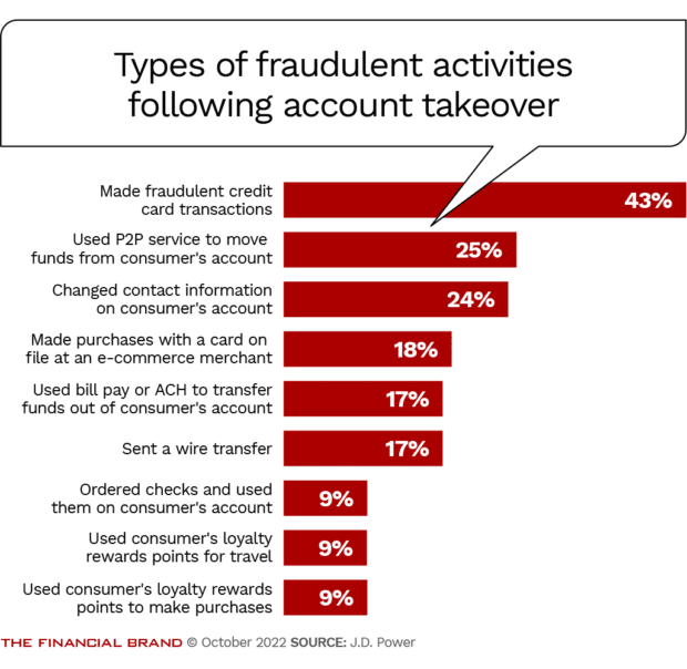different types of fraud that happen after an bank account takeover