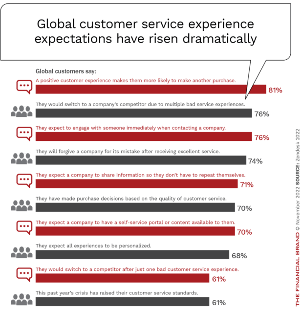 customer-experience-trends-2023