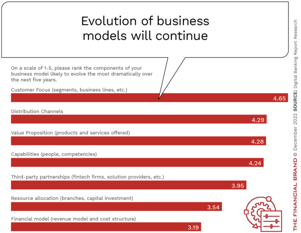 evolution-of-banking-business-models