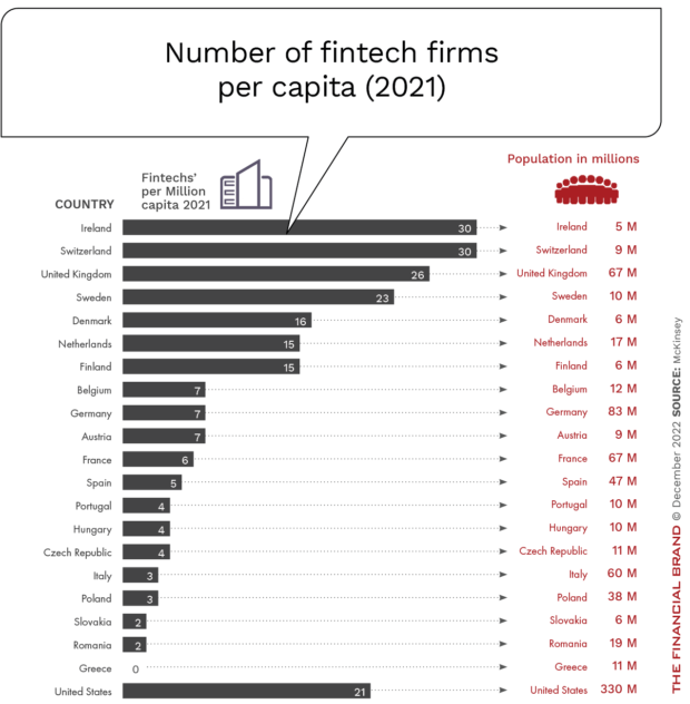 Number_of fintech firms per_capita_2021