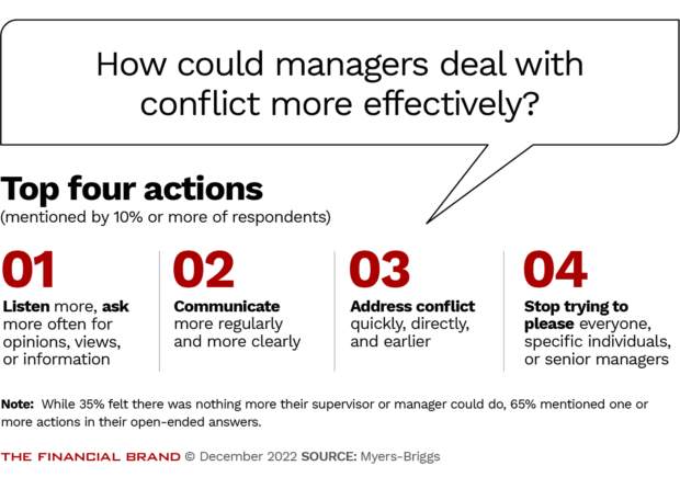 who managers can deal with conflict effectively listen communicate address conflict and stop trying to please others