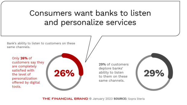 Consumers_want banks to listen and personalize_services
