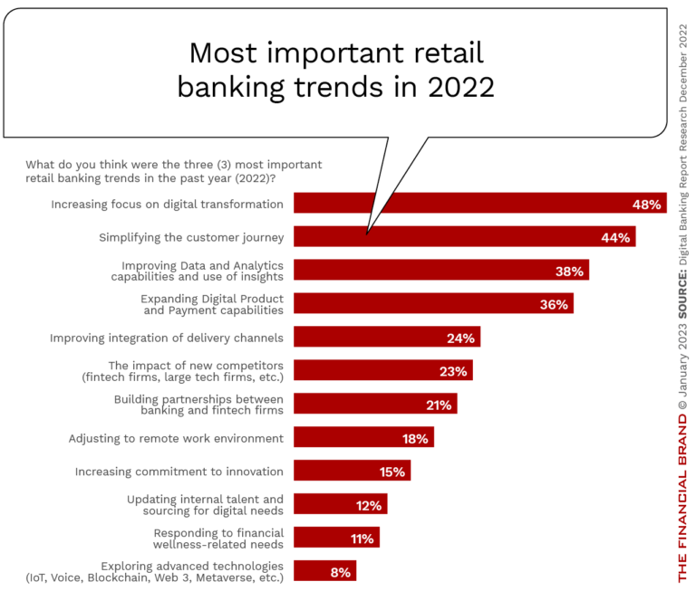 Retail Industry Trends 2024 Trends leesa brittni