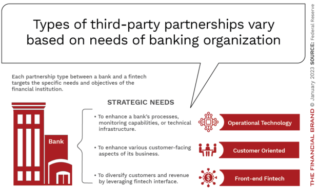 types-of-collaborations-between-banking-and-fintech-firms
