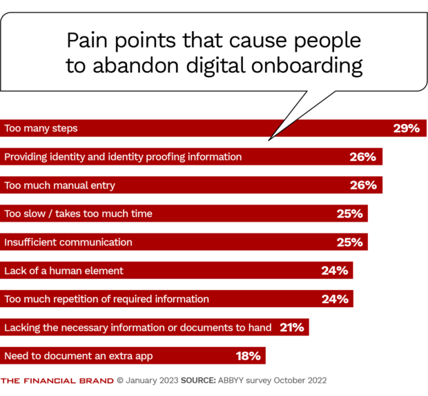 Reasons people abandon digital onboarding include too many steps providing identity slow and too much repetition