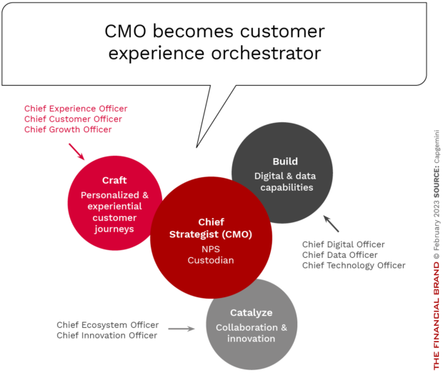 customer experience leadership