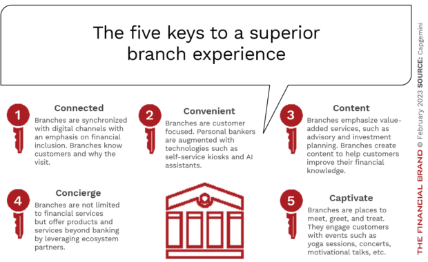 keys to superior bank branch experience