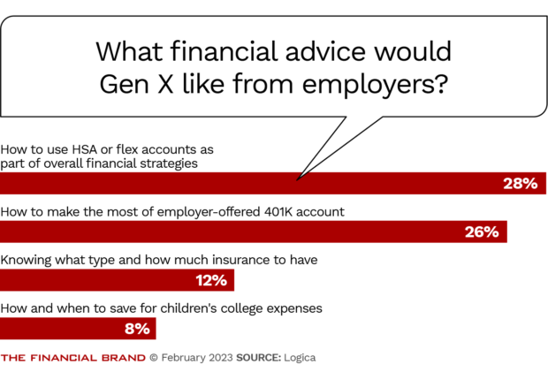 Generation X would like financial advice from their employers regarding HSAs, 401k accounts and insurance
