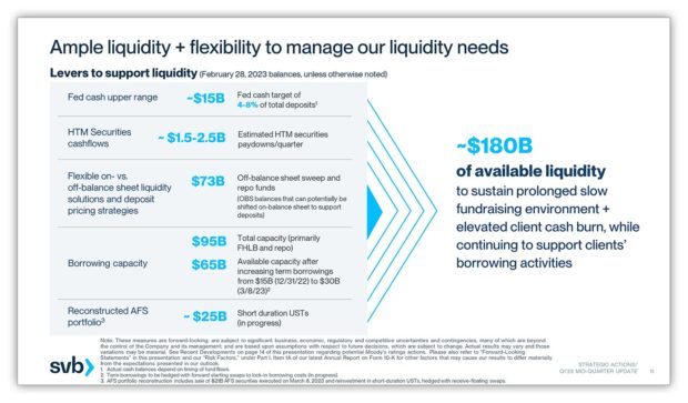 silicon valley bank q1 2023 mid-quarter update ample liquidity to manage liquidity needs
