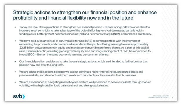 silicon valley bank q1 2023 mid-quarter update strategic actions to strengthen financial position and enhance profitability and financial flexibility