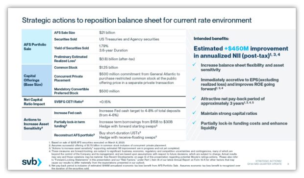 silicon valley bank q1 2023 mid-quarter update strategic actions to reposition balance sheet for current rate environment