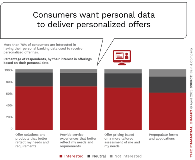 Consumers_want personal data to deliver personalized_offers