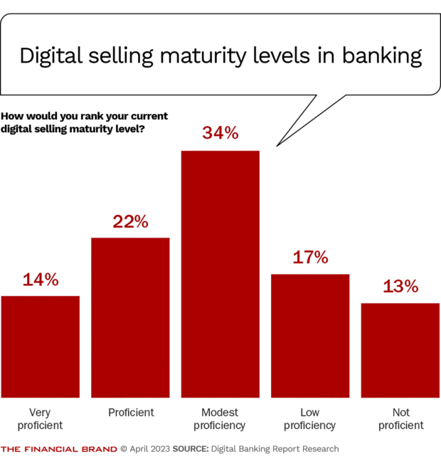 digital-selling-maturity-levels-in-banking