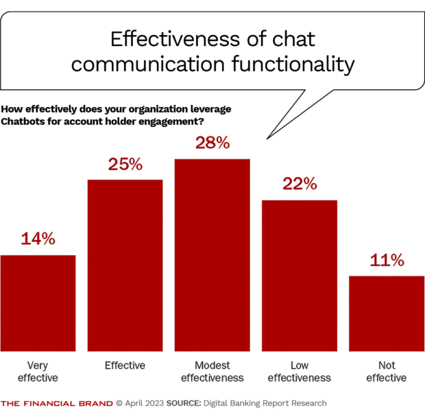 effectiveness-of-chat-communication-functionality