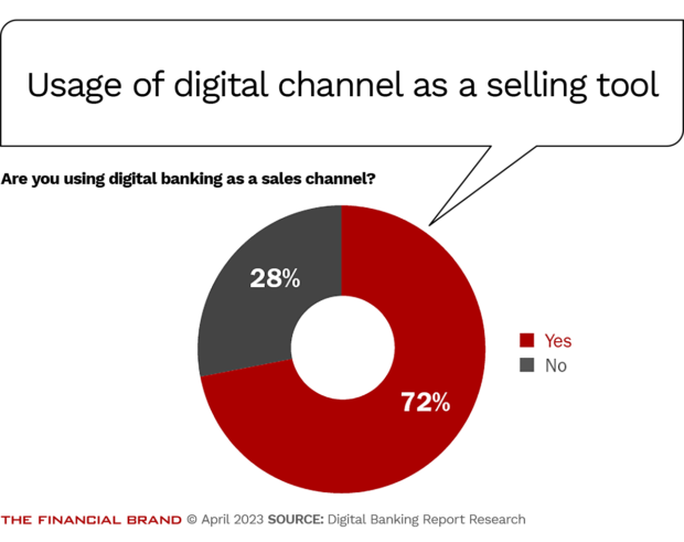 usage-of-digital-channel-as-a-selling-tool