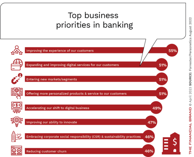 Top_business priorities in_banking