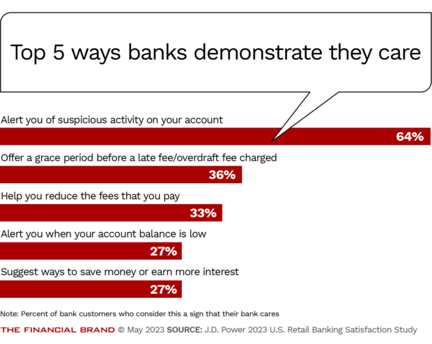 top 5 ways banks demonstrate they care