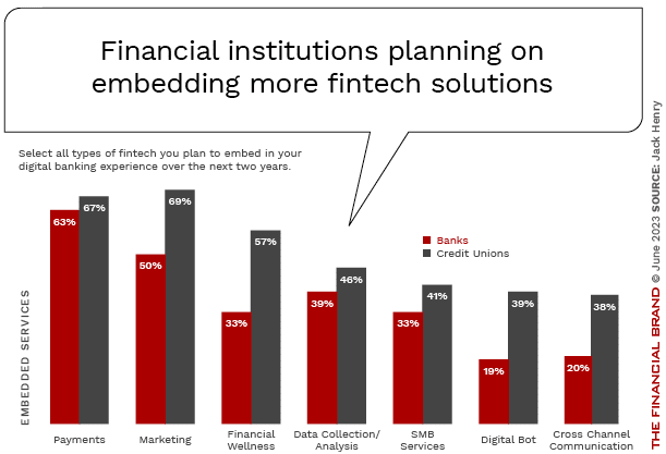 embedded fintech solutions in banking