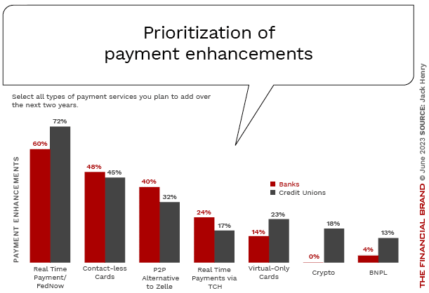 Payment enhancements expected for banking in next two years.