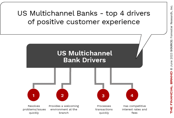 multichannel-bank-cx