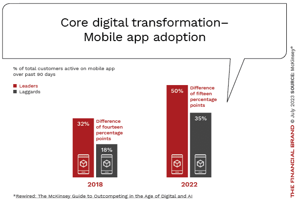 Mobile-banking-app-adoption-2018-2022