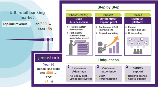 Jenius-Bank-growth-plans