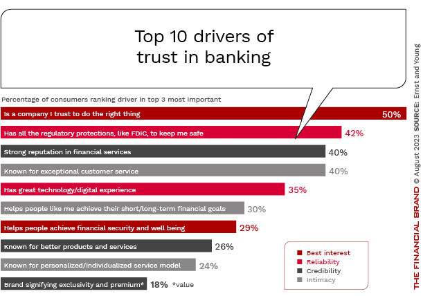 top-10-ways-to-create-trust-in-banking