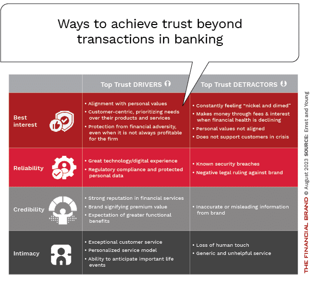 trust-components-in-banking