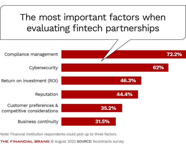 The most important factors when evaluating fintech partnerships revised