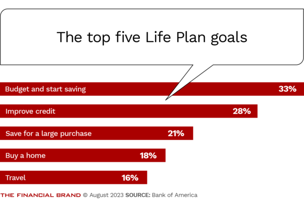 The top five life plan goals 