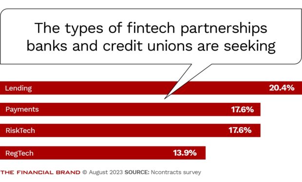 types of fintech partnerships banks are seeking
