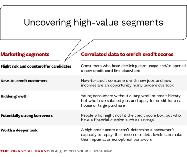 Finding high-value consumers outside the traditional credit score system 