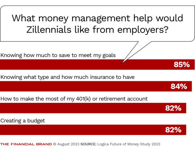 What money management help would Zillennials like from employers