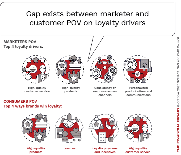 keys-to-customer-loyalty