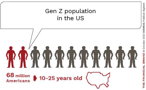 Gen_Z population in the_US