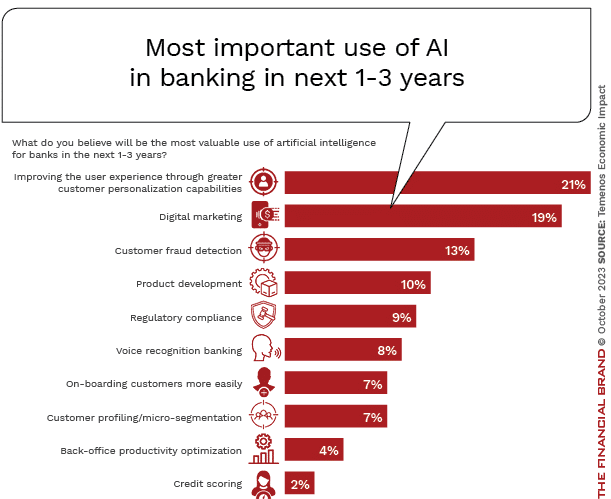 Most_important use of AI in banking in next 1-3_years