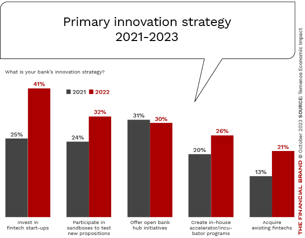 Primary_innovation strategy_2021-2023