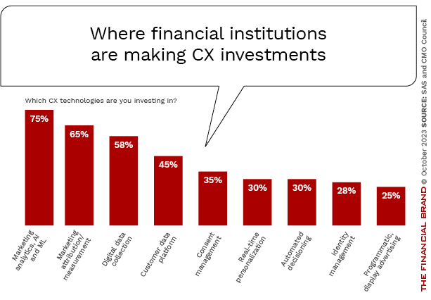 CX-investments-in-banking