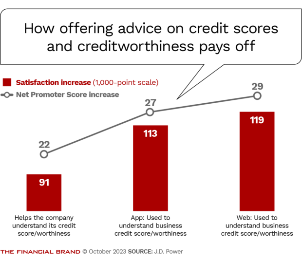 How offering advice on credit scores and creditworthiness pays off