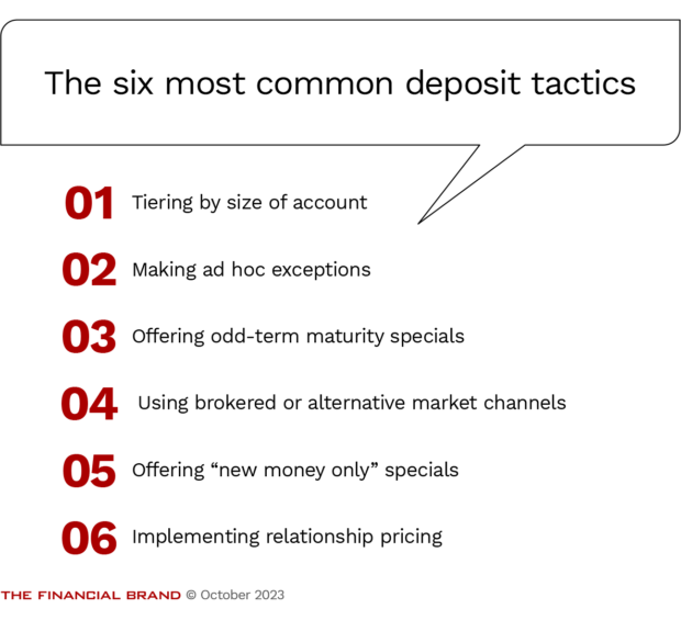 The six most common deposit tactics