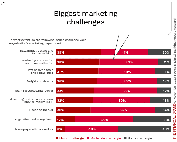 financial-marketing-challenges