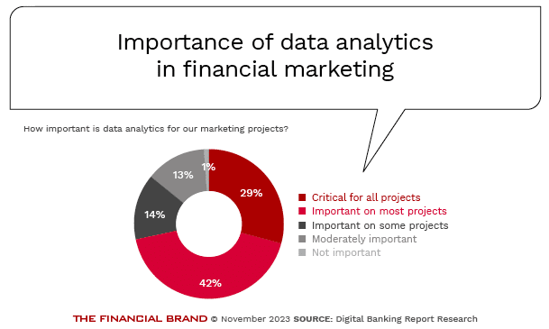 importance-of-data-analytics-in-banking