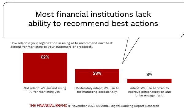 ability-to-recommend-next-best-offer-in-banking