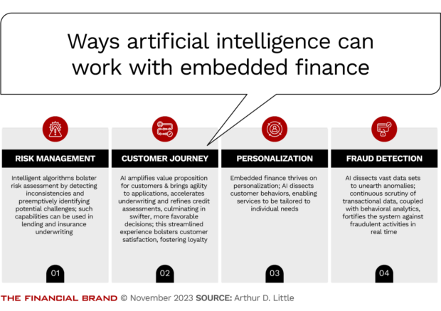 Ways artificial intelligence can work with embedded finance