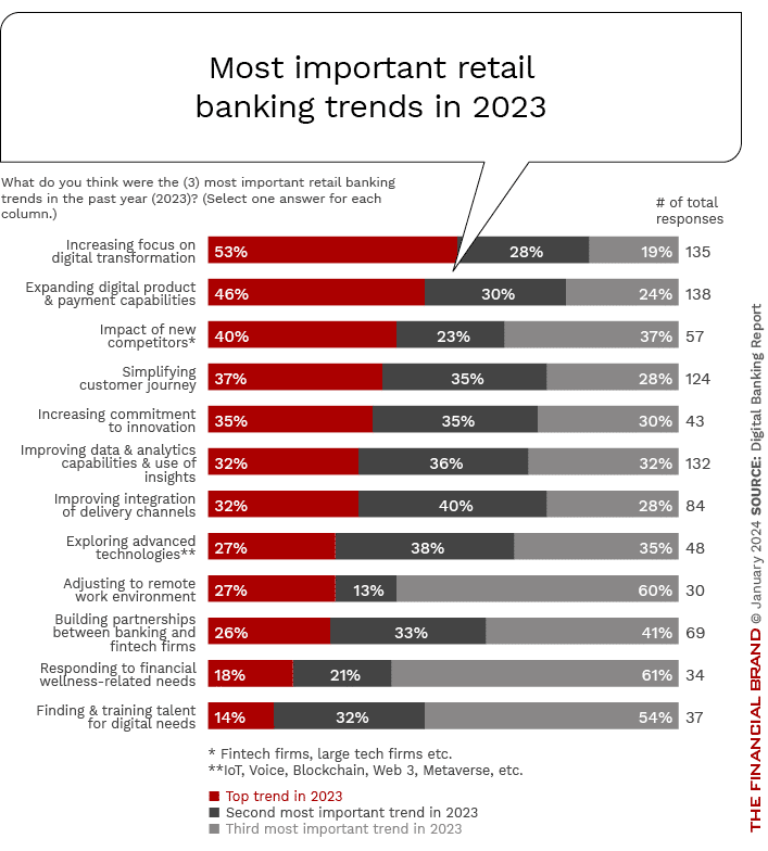 Most_important retail banking TRENDS in 2023_FB