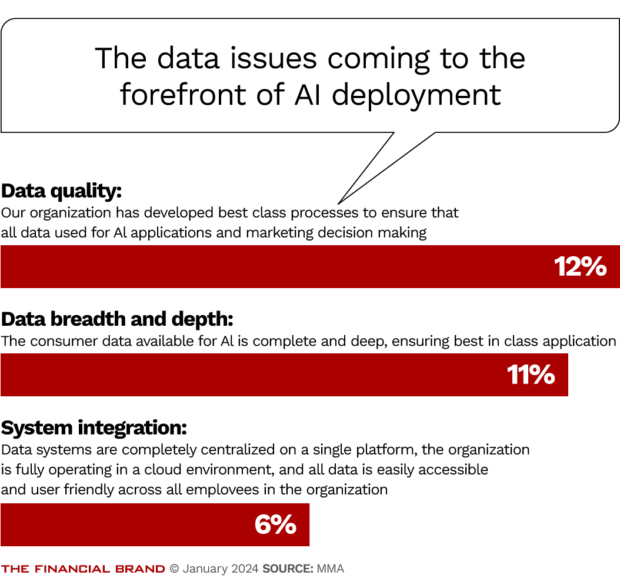 The data issues coming to the forefront of AI deployment