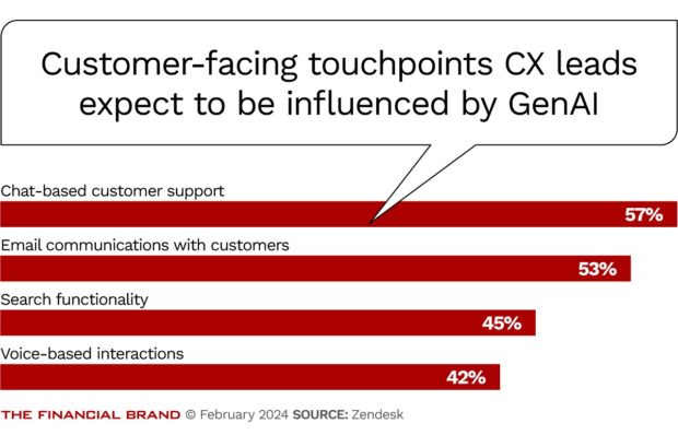chart showing the customer facing touchpoints