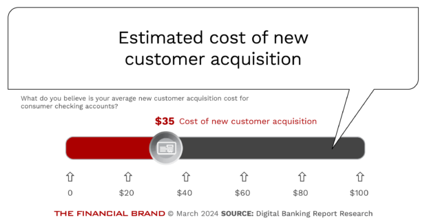 Estimated_cost of new customer_acquisition