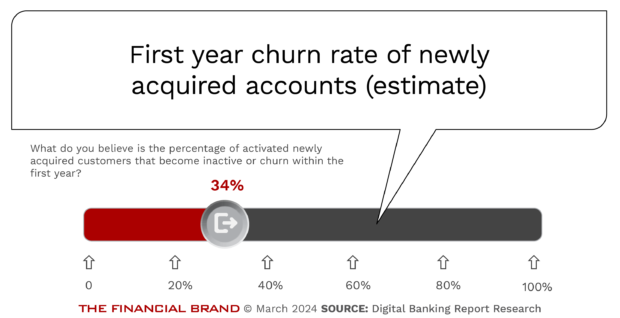 First_year churn rate of newly acquired_accounts