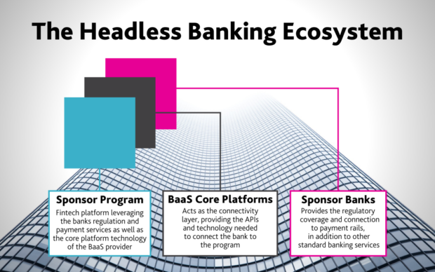 chart illustrating the headless banking ecosystem